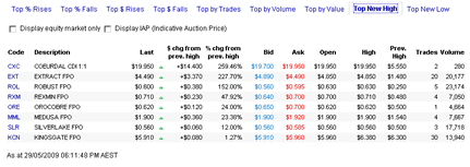 52 week high or low